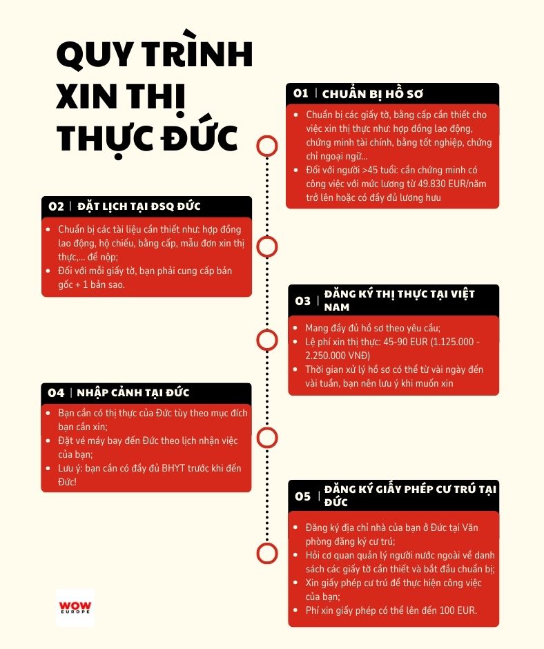 CHÍNH SÁCH THỊ THỰC ĐỨC
