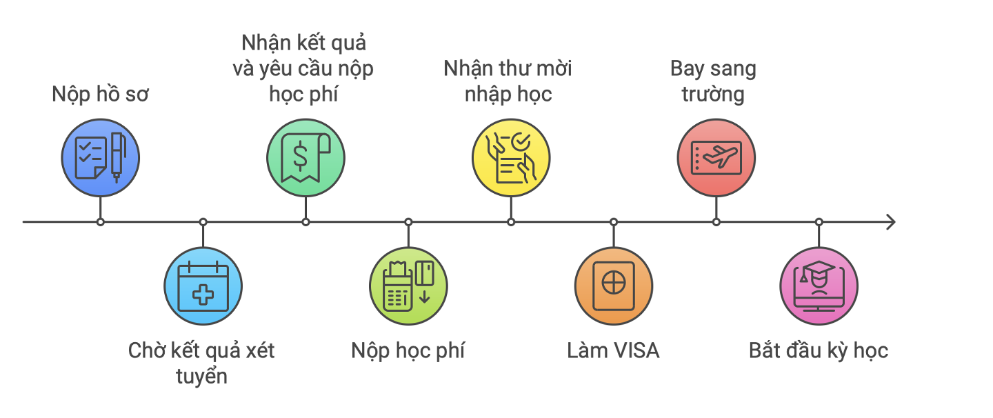 trường Đại học Ngoại ngữ Busan